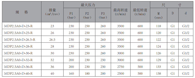 MDP2.5A0-R-齒輪泵-型號(hào).jpg