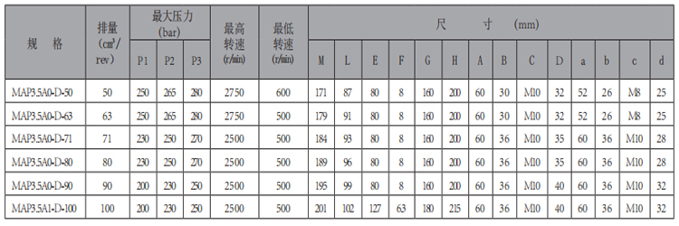 MAP3.5A0-齒輪泵-型號(hào).jpg