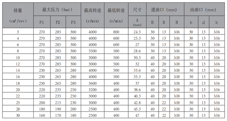 MHP2-2B0-齒輪泵-型號(hào).jpg